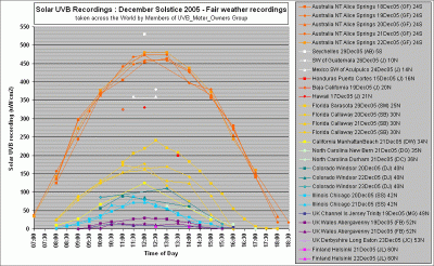 decsolstfairweather-800px.gif