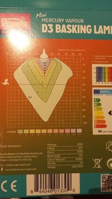 tort coloured graph.jpg